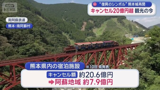阿蘇地域は特にキャンセルが多い