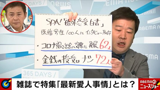 コロナ禍で“婚外恋愛”が増加 既婚者限定マッチングアプリの知られざる実態 愛人契約に専門家は警鐘も 2枚目