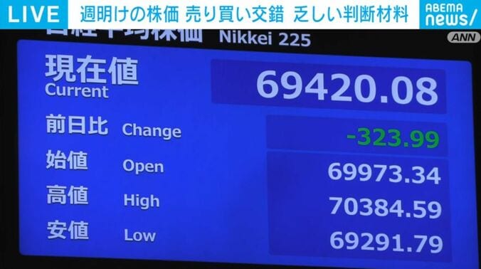 日経平均株価