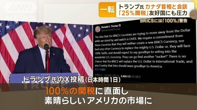 トランプ氏のX投稿（日本時間1日）