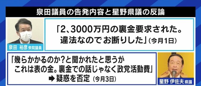 「僕だっていつかはドンになりたい」新潟5区で自民党の星野・泉田陣営を破った米山隆一議員が語る“新潟裏金騒動” 4枚目