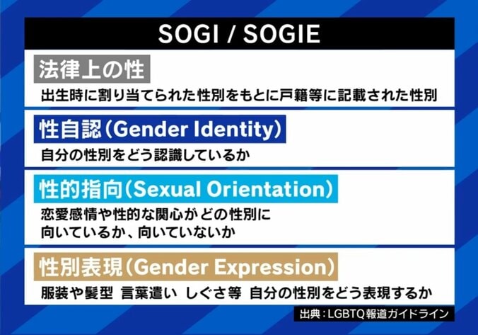 SOGI／SOGIE