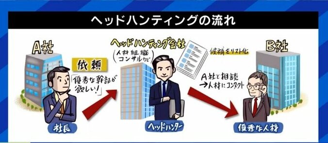 「みんな年に一度、自分の職務経歴書を書いてみるべきだ」“伝説のヘッドハンター”妹尾輝男氏と田端信太郎氏が語る「ヘッドハント」の舞台裏… 4枚目