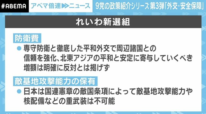 「参院選への影響避けられない」ウクライナ侵攻、北朝鮮ミサイル問題…防衛費は増額すべきか？ 各党の公約は 11枚目