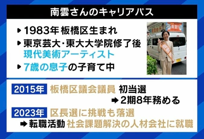 【写真・画像】区長選落選の元区議、就職先を探し40社以上応募「8年間のキャリアは透明な感じが」 政界挑戦の“落選リスク”を考える　3枚目