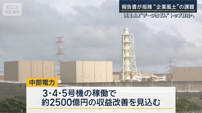 収益改善の見込み