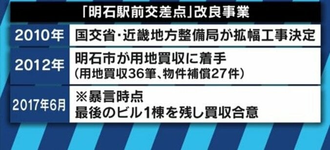 「報道としての公平さを欠く」明石市長のパワハラ暴言、”テレビが伝えなかった発言”を掲載した神戸新聞記者を直撃 5枚目