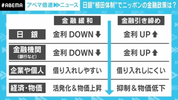 「未来の経済のヒントを探れ」 ビジネスマンが傾聴する「日銀文学」とは何か？ 次期総裁候補・植田氏の「てにをは」が世界を動かす 2枚目