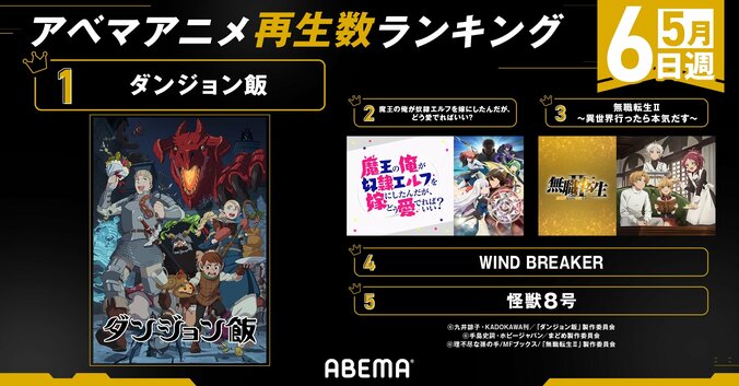 【写真・画像】2024春アニメ再生数ランキング、4月クール5週目は『ダンジョン飯』が初1位を獲得　1枚目