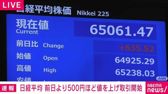 日経平均株価