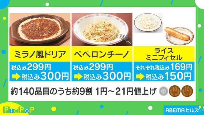 サイゼリヤ、硬貨80％削減＆キャッシュレス決済展開を決断「こんなに現金に頼っているのは日本だけ」 2枚目