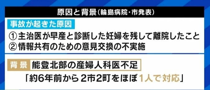 里帰り出産や地方での子育てが困難な時代に? 産婦人科・小児科医のなり手不足に夏野剛氏「なぜ医学部を増やさないのか」 3枚目