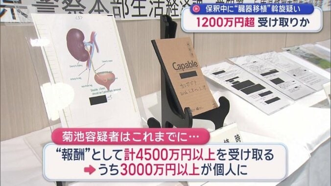 4500万円以上を患者から受け取る