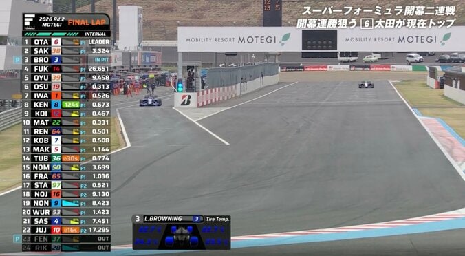 21番手→3位へ急浮上！ 飛び込んできた驚異の光景に「スーパーオーバーカットですよ」ウィリアムズF1育成の伏兵に脚光 2枚目