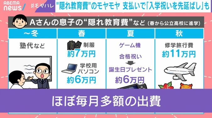 Aさんの息子の“隠れ教育費”