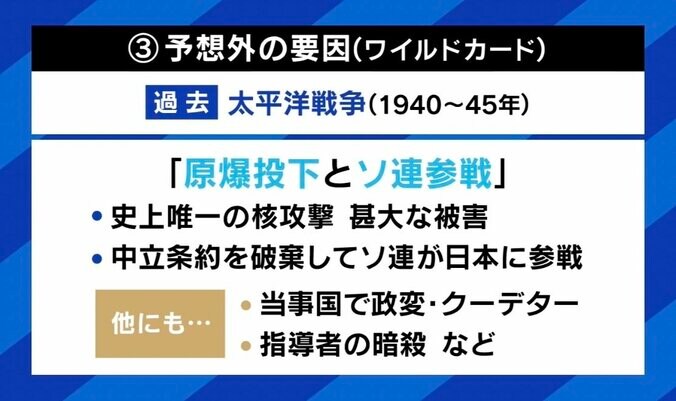 「プーチン大統領の心が変われば明日にでも」 ウクライナ侵攻どう終わらせる？ 過去の戦争に学ぶ“3つのシナリオ” 7枚目