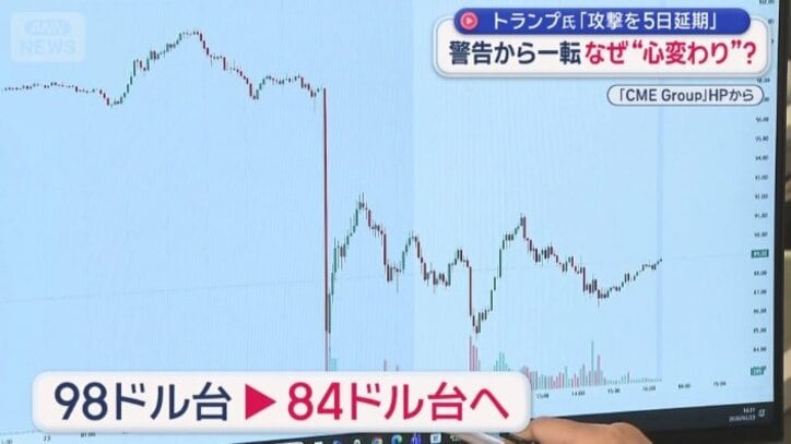 イラン攻撃延期発表後