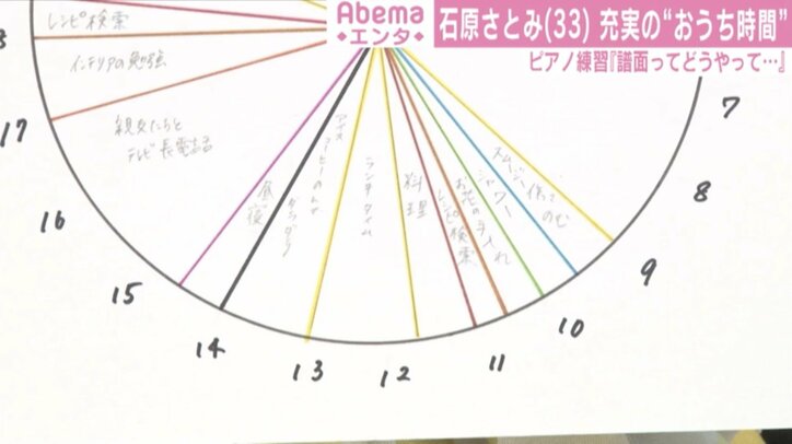 石原さとみ、“おうち時間”はアクティブに「スムージー作り」「ピアノ練習」タイムスケジュール明かす