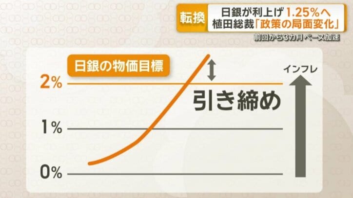 日銀は物価上昇率「2％程度」を政策の目標に