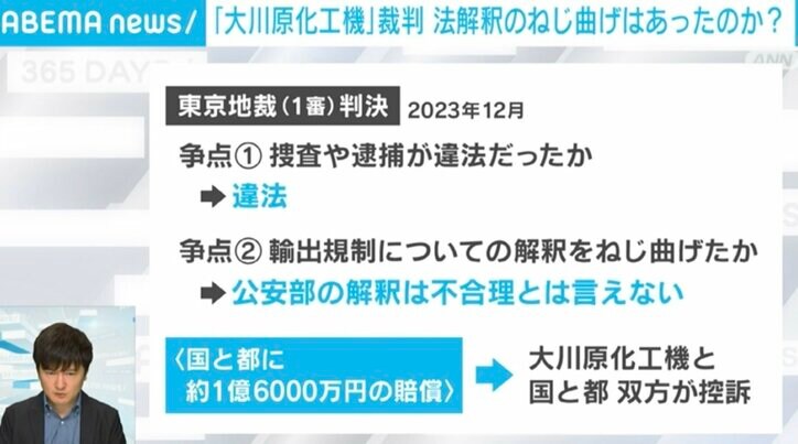 東京地裁（一審）の争点
