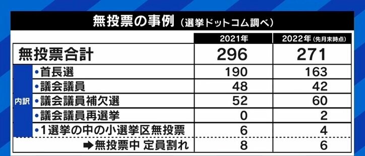 町議に立候補ゼロ、地方議員は仕事が多すぎる? 「求める役割を減らさないと兼業はできない」 “なり手不足”が問題に