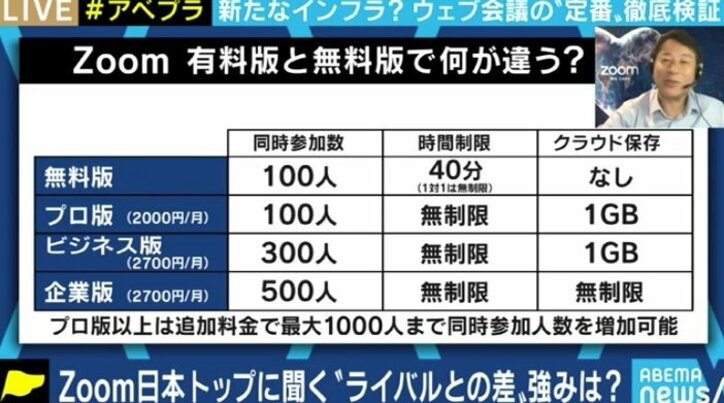 Zoom日本法人トップを直撃 天安門関連の会議遮断の真相、そして年内には「Zoom Phone」投入目指す