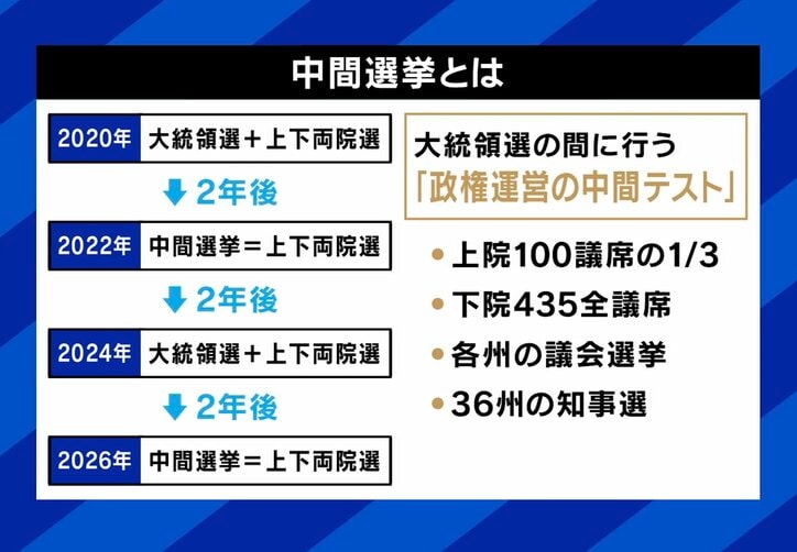 アメリカの中間選挙とは