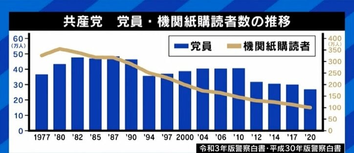 「企業だったら選ばれない社名は変えるし、業績を伸ばせないトップは入れ替わる」と厳しい意見も…日本共産党が党名や委員長を変える日は? “若手のホープ”山添拓議員を直撃