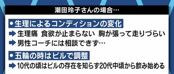 「我慢するしかなかった」「男性にも正しい知識を」女性アスリートが直面し続けてきた生理やピルの課題