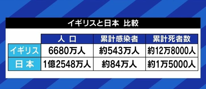 1日5万人以上の新規感染者でも規制解除…日本はイギリス政府の“賭け”と国民の“自己責任”を受け入れられるのか?