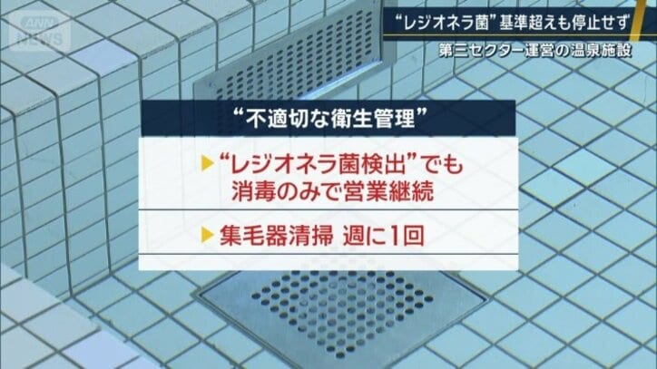 不適切な衛生管理