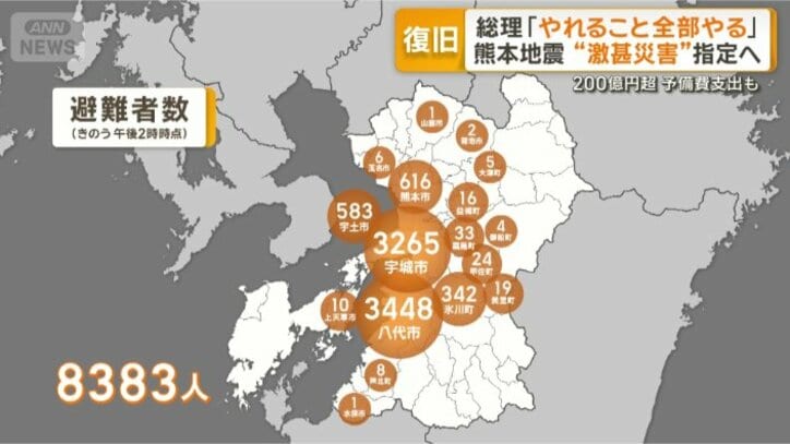 避難者数
