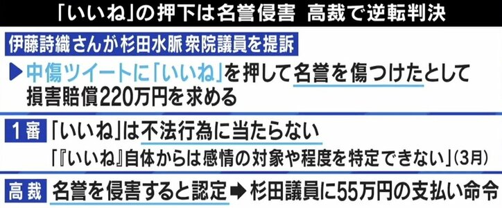 “SNS裁判”の難しさに弁護士「ネット裁判所を作って」 ひろゆき氏「Twitterはたかがネット企業の一つのサービス」