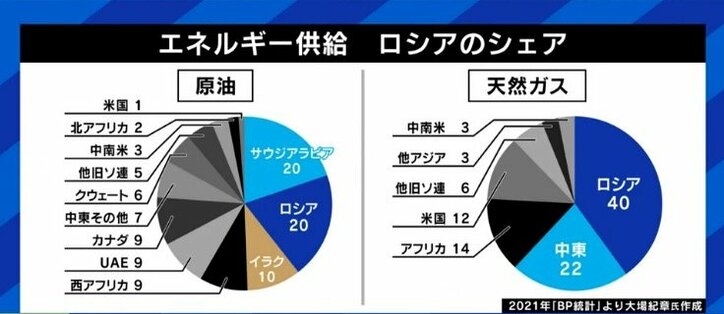 「単に円高に持っていった方がいいかというと、必ずしもそうではない」コロナ禍、ウクライナ情勢、アメリカのインフレ抑制策…円安と物価高、どうすれば?