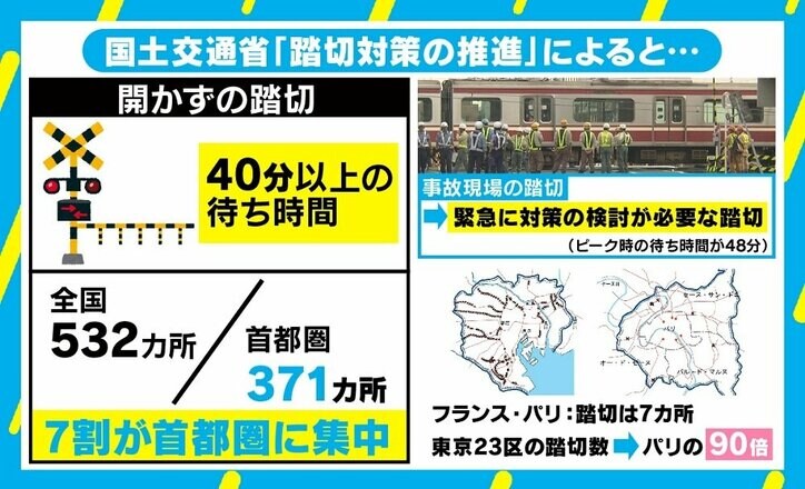 鉄道ジャーナリスト「京急側に非はない」トラックは“開かずの踏切”でパニックに?
