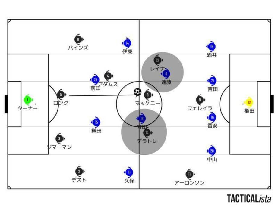 森保ジャパンが目を向けるべき守備決壊シーンとは【日本VS米代表戦分析】