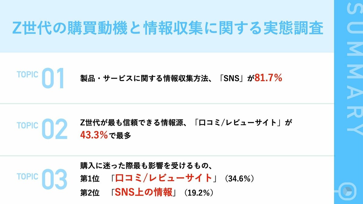 Z世代の購入動機・情報収集に関する実態調査 最も信頼できる情報源は