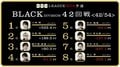 萩原聖人「今後の人生に、何かが残る6半荘」 麻雀・RTDリーグBLACK 43・44回戦 7月5日に放送