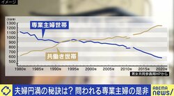 専業主婦「感謝の言葉がほしいときもある」令和の家事＆育児の分担はどう変わるか