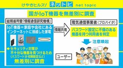 国がIoT機器を“無差別調査”へ、改正法で容認もネットでは反発の声