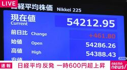 日経平均反発 一時600円超上昇