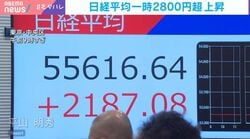 日経平均一時2800円超 上昇