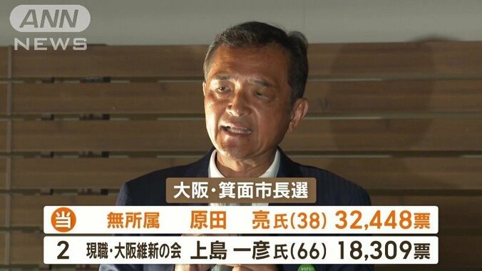 大阪・箕面市長選で維新は敗戦