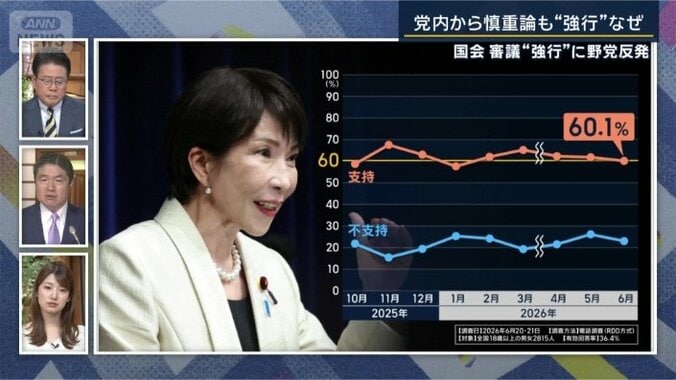 内閣支持率
