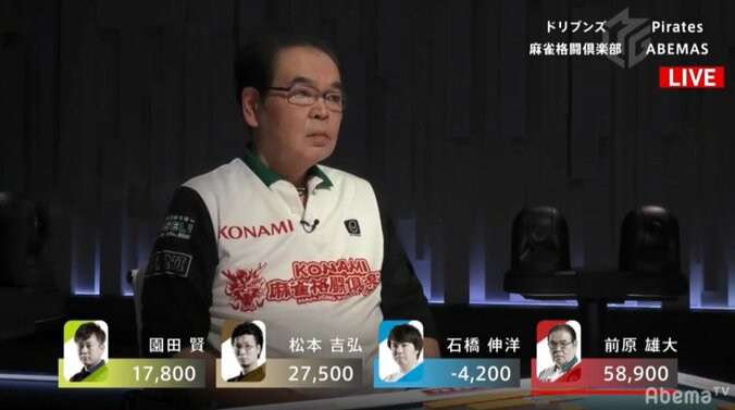 麻雀界の“ゴジラ前原”が大暴れ　フル出場＆2戦目大トップで92.8ポイントゲット／麻雀・大和証券Mリーグ 2枚目