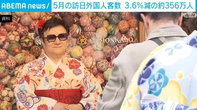 外国人観光客