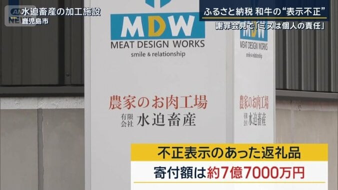 寄付額は約7億7000万円