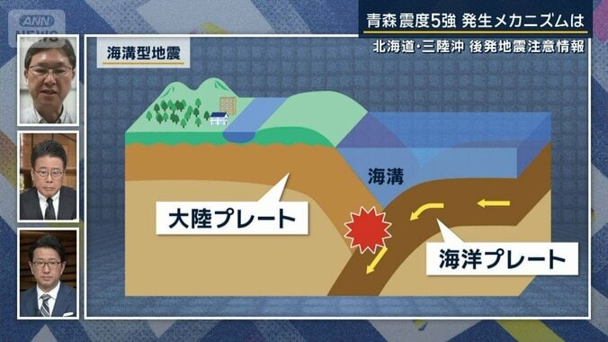 【報ステ解説】M7.7青森で震度5強 発生メカニズムは…『後発地震』注意情報とは 1枚目