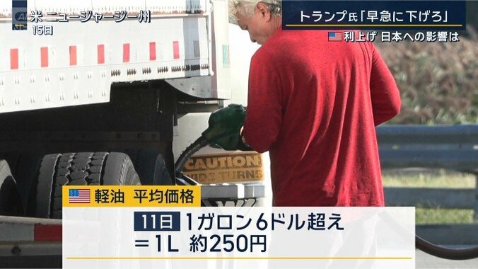 軽油の販売価格