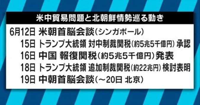 次は“台湾海峡波高し”？北朝鮮問題の裏で繰り広げられる米中の覇権争い 2枚目